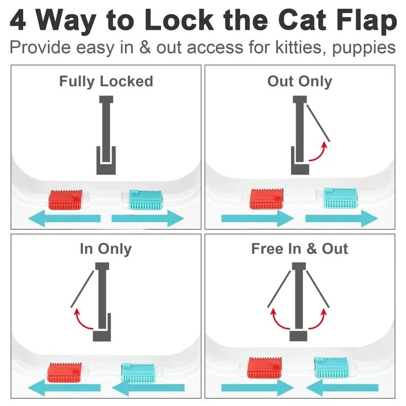 Weatherproof Cat Door 4-Way Locking System for Cats up to 20 Lbs Suitable for Interior Doors Cabinets Garage Doors - 4 Sizes