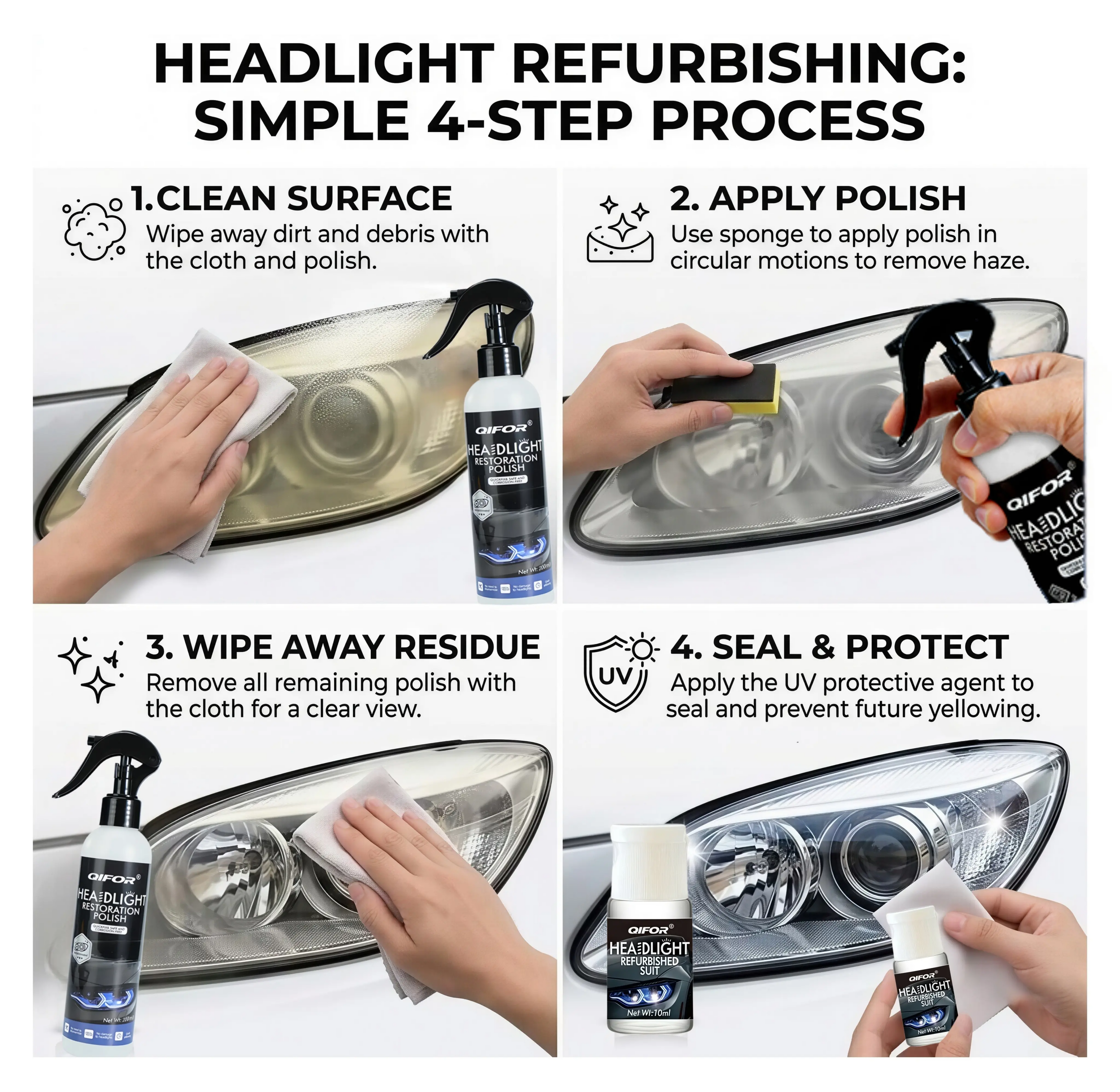 Automotive Headlamp Restoration Fluid, oxidized and yellowed automotive headlamps, blurring enhanced crystalline coating refurbisher
