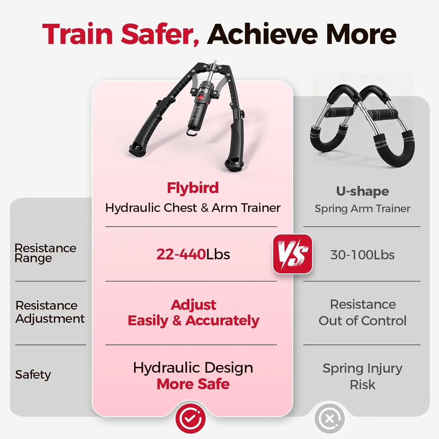 3-in-1 Hydraulic Chest Twister Arm Exerciser & Arm Strength Trainer - Adjustable 22-440lbs Core, Tricep Workout Equipment with Ab Roller Wheel, Home Gym Exercise Equipment (Pad & Bag Incl.) for Men Women, Strength Training Accessory